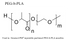 Ліпідні ексципієнти для фармацевтичних ліпосом Lipid фото 9