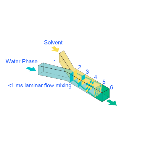 Гомогенізатор високого тиску Micromix MixGenizer MixGenizer фото