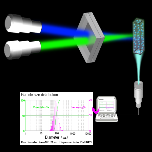 Подвійний легкий нанорозмірник частинок Dual-Light Particle Sizer фото