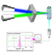 Подвійний легкий нанорозмірник частинок Dual-Light Particle Sizer фото 10