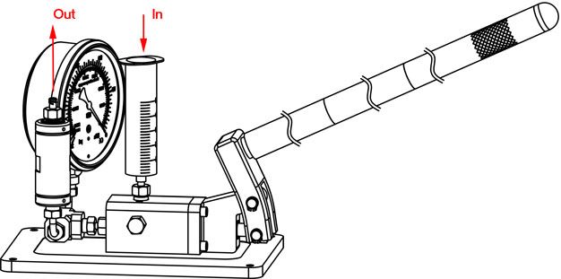 HandGenizer Гомогенізатор високого тиску з ручним приводом Cat.HG 1mL 20K-25K-30K фото