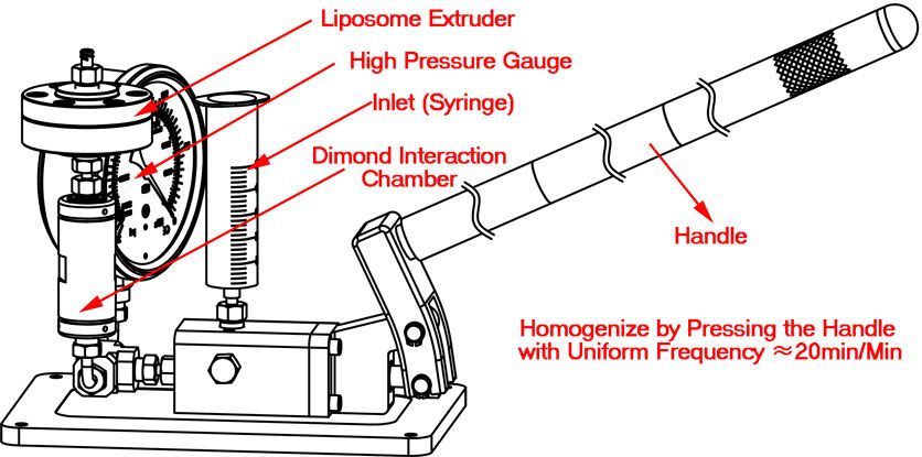 HandGenizer Гомогенізатор високого тиску з ручним приводом Cat.HG 1mL 20K-25K-30K фото